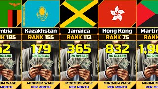 Minimum Wage USD per Month by Country UPDATE [upl. by Varrian]