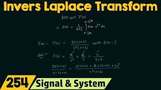 Inverse Laplace Transform [upl. by Eirehc]