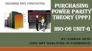 IBO06  DETERMINATION amp FORECASTING OF ER PURCHASING POWER PARITY PPP  UNIT6  IGNOU  MCOM [upl. by Ringo]