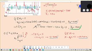 Diagramas de fuerza cortante y momento flector Parte 1 [upl. by Sherrard]