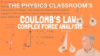 Coulombs Law Analysis [upl. by Hesther]