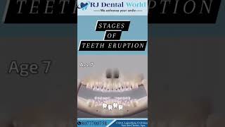 Stages of teeth eruption  Teeth Eruption age [upl. by Chip]