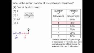 GRE Math Practice Data Interpretation  Example 1 [upl. by Ahsiri]