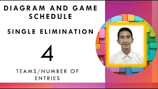 Single Elimination Diagram and Game schedule for 4 teams [upl. by Pru140]