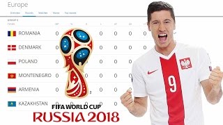 Typujemy mecze Polaków i rywali w grupie eliminacyjnej do Mistrzostw Świata 2018 [upl. by Adnalay]