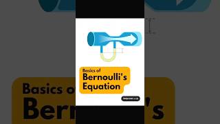 Basic of Bernoullis Equation [upl. by Ferreby]