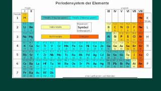 Das Periodensystem  kurz und knapp [upl. by Llenrahc268]