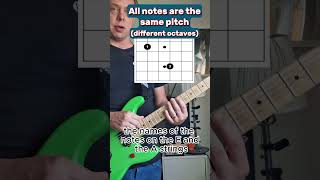 Find any note on the fretboard PART 2  use this simple trick [upl. by Atims689]