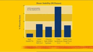 Shell Rotella T6 Full Synthetic product video [upl. by Hoisch]