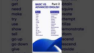 English Vocabulary basic to advanced 2nd [upl. by Ahsha]