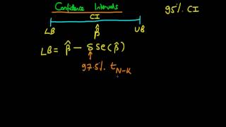 Confidence intervals [upl. by Gnohc]