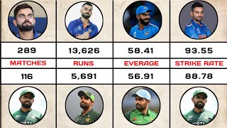 Virat Kohli Vs Babar Azam  Stats And Comparison [upl. by Mufi]