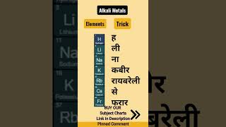 Trick to Learn SBlock Elements in Periodic Table  Learning Inside Out periodictable cbpi [upl. by Lienhard]