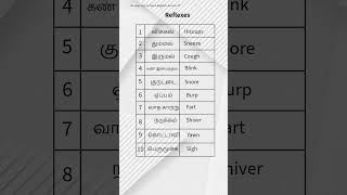 Reflexes learnenglish tamiltoenglish shorts tamiltospokenenglish englishtamil [upl. by Ylevol181]