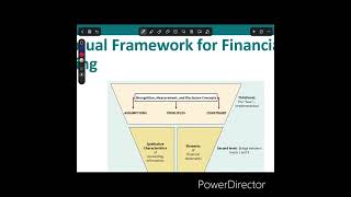 Conceptual Framework for Financial Reporting  CH2 intermediate Accounting [upl. by Mireielle]