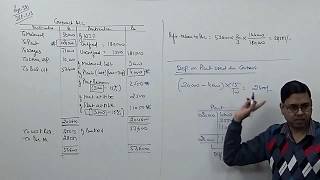 Contract Account Abnormal Loss and and Depreciation  Cost Accounting For BComCACSCMA [upl. by Nylrak]