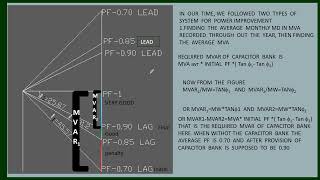 CAPACITOR BANK DESIGN [upl. by Nosa]