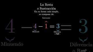 La Resta o Sustracción matematicas maths manim mathematics animation [upl. by Beberg]