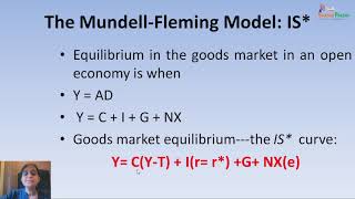 The Mundell Fleming model [upl. by Oren270]