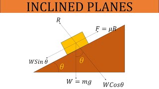 Introduction to Inclined Planes and Coefficient of Friction [upl. by Dituri]