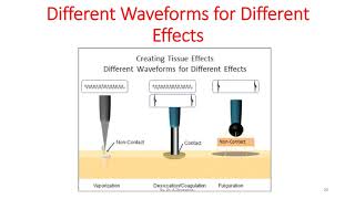 DIATHERMY an OVERVIEW [upl. by Fira]