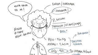 Qual o resultado esperado da gasometria [upl. by Mackler]