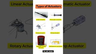 Types of Actuatorsmechanicalengineering [upl. by Nired242]