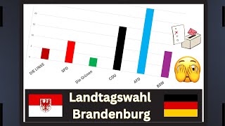 Landtagswahl Brandenburg WER wird regieren 4 [upl. by Onek]