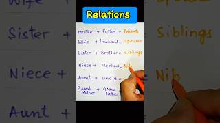 Relations  ELT  Grammar  Vocabulary  Linguistics I Morphology LinguaFranca1 [upl. by Elora142]