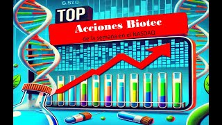 Mejores acciones biotec del Nasdaq de la semana español CELU BNOX ANL CELU BNOX ANL [upl. by Enaerb]