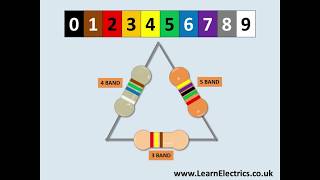 The Resistor Colour Code [upl. by Gilman815]