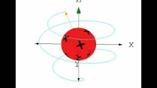 Precession expand the description below for a detailed explanation [upl. by Yeliw]