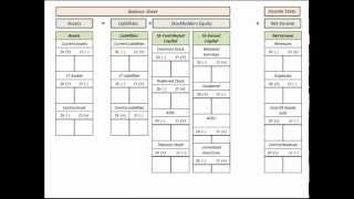 Stockholders Equity Chart Of Accounts Listing With Balance Sheet Template [upl. by Odranreb]