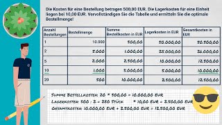 Optimale Bestellmenge berechnen Abschlussprüfung Industriekaufmann Lagerlogistik ECommerce ua [upl. by Idnahr524]