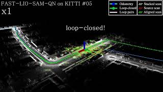 Quatro Robust Global Registration applications  SLAM and mapbased localization built on FASTLIO [upl. by Korfonta]
