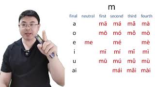 Mandarin Pronunciation training m  f  beginners levelpinyin mandarin [upl. by Oidacra]