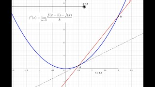 Definisjonen av den deriverte vist med Geogebra [upl. by Anilad37]