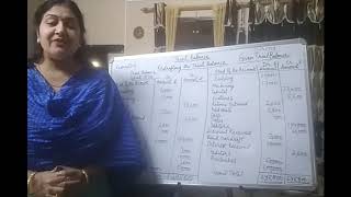 Redrafting Of Trial Balance [upl. by Faythe490]