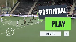 Field Hockey Tactics  Positional Play Example  Atlètic Terrasa [upl. by Enenaej704]