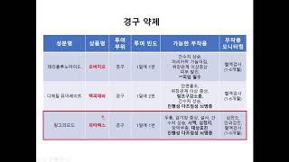 다발성경화증의 치료 2 [upl. by Nuahsad]