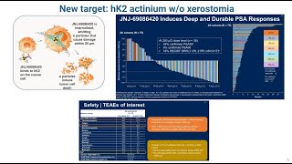 UromigosLive24 Radioligands Part 5 Novel Radioligands in CRPC [upl. by Camm]