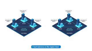 Distribute your missioncritical workloads across Azure regions for maximum availability [upl. by Refotsirc260]