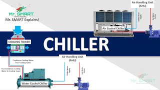 Chillers Types Components and How They Work  Mr SMART HVAC Guide [upl. by Mab]