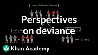 Perspectives on deviance Differential association labeling theory and strain theory [upl. by Akyssej892]