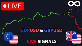 🔴Live EURUSD amp GBPUSD Signals  Free 5m Chart EUR USD GBP USD Forex Trading Analysis amp Prediction [upl. by Doreg]