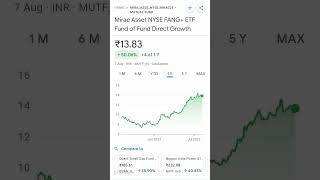 Mirae Asset NYSE FANG ETF Fund of Fund Direct Growth  August 07 2023 [upl. by Leynad548]