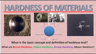 Hardness of materials Metals Plastics and Ceramics Theory and Practice [upl. by Inej]