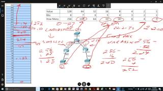 VLSM Made Easy [upl. by Ahar]