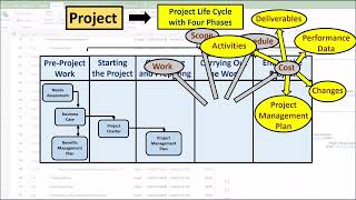 Video 07  Project Cost Management using PMBOK [upl. by Nilyak]