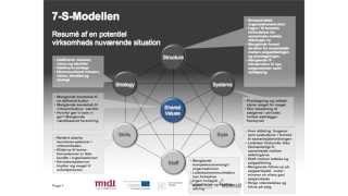 Situationsanalyse  Fase 1 [upl. by Alwyn]